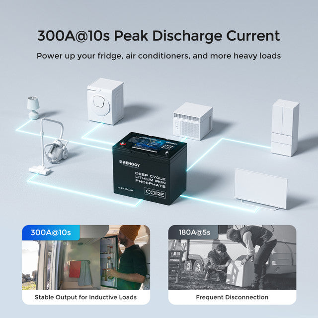 Renogy CORE Series 12Volt 100Ah Lithium Iron Phosphate Battery
