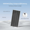 Renogy 12Volt 200W Rigid Solar Panel