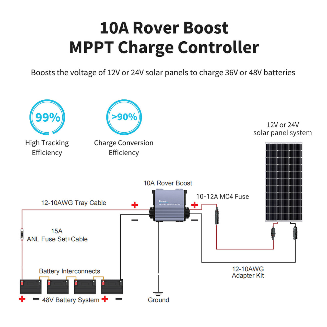 Renogy Rover Boost 36V/48V 10A MPPT Charge Controller