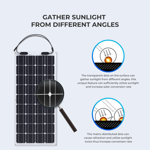 Renogy 12Volt 100W Lightweight and Flexible Solar Panel