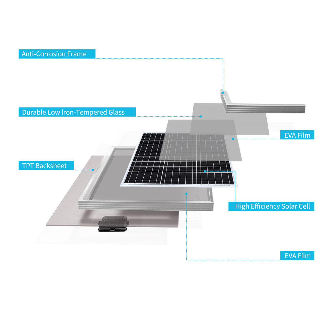 Renogy 12Volt 50W Rigid Solar Panel