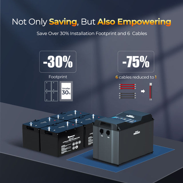 REGO 12V 400Ah Lithium Iron Phosphate Battery (6000 Cycles)