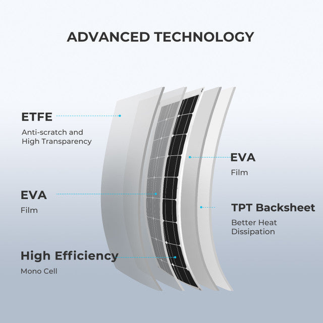 Renogy 12Volt 100W Lightweight and Flexible Solar Panel