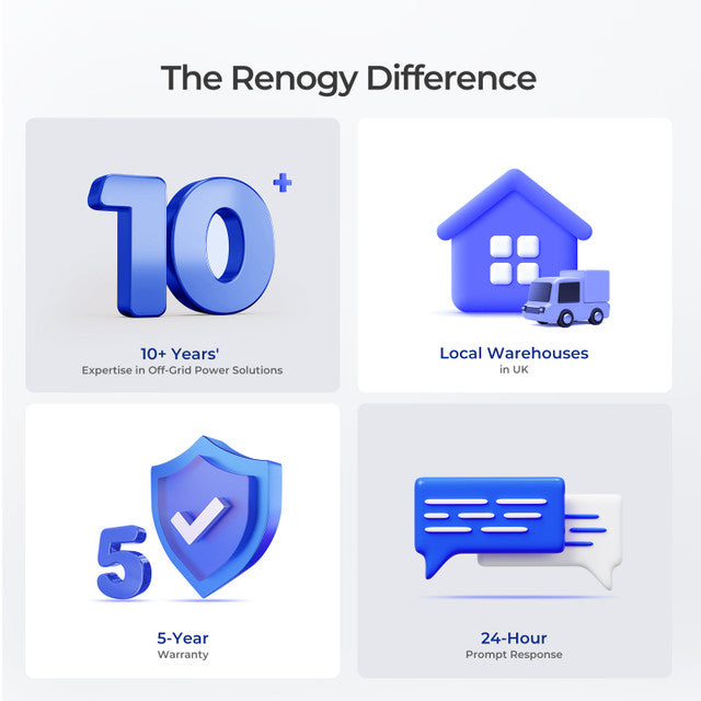 Renogy CORE Series 12Volt 100Ah Lithium Iron Phosphate Battery