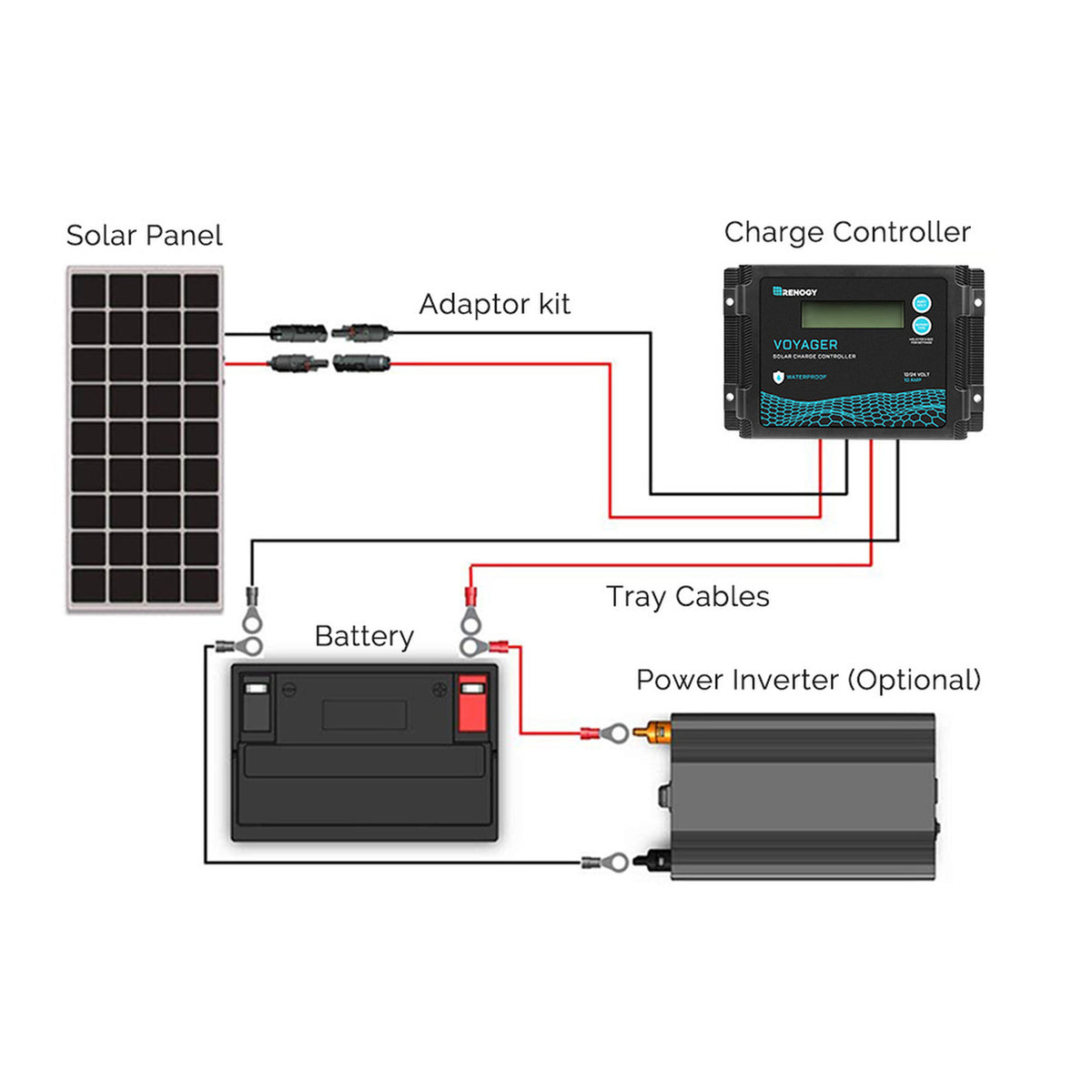 Renogy Voyager 12V 10A Waterproof PWM Charge Controller