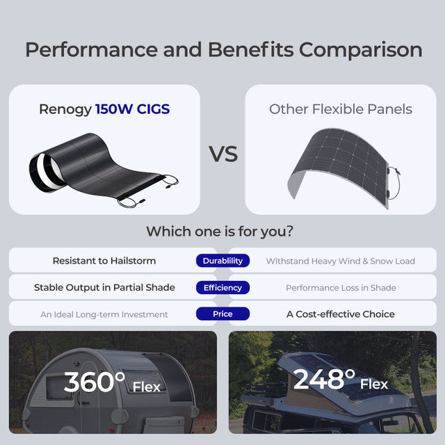 Renogy CIGS 12V 150W Flexible and Lightweight Thin-film Solar Panel