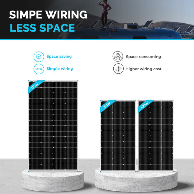 Renogy 12Volt 175W Rigid Solar Panel
