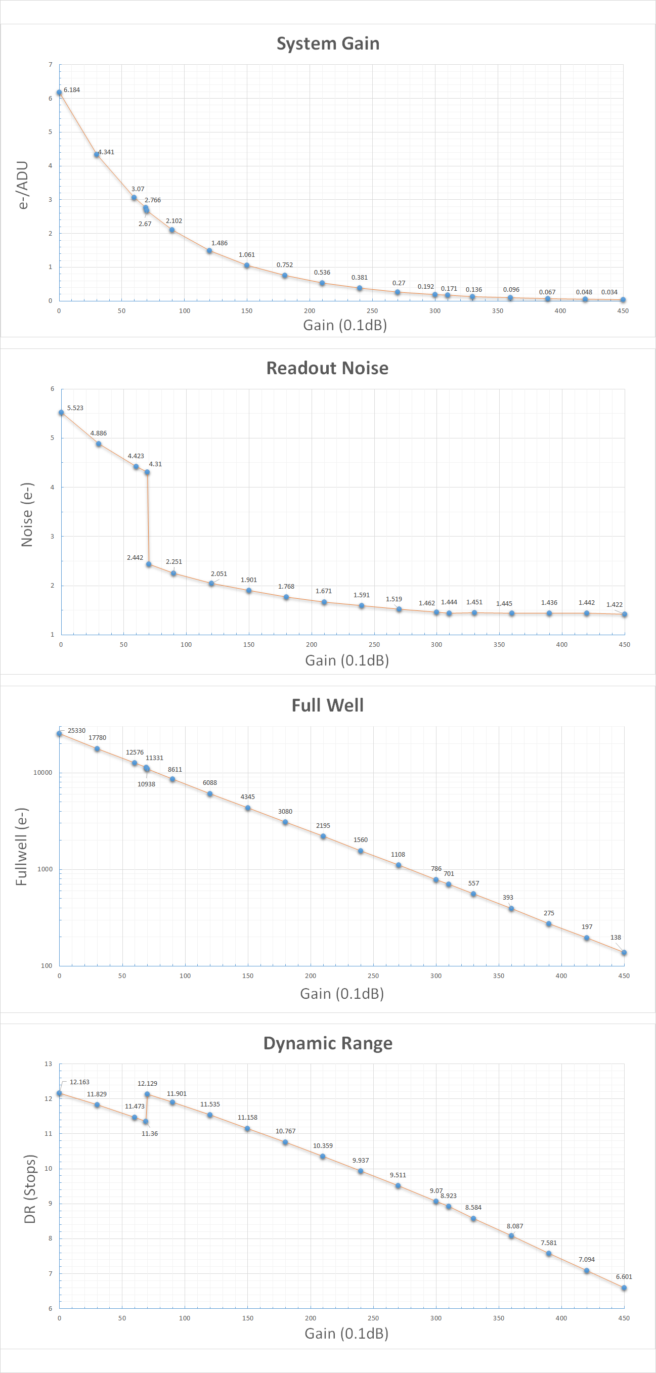 Apollo 428M MAX Pro Camera - Advanced Solar Imaging at Dark Clear Skies
