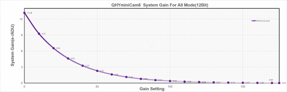 QHYCCD miniCAM8 (IMX585) Cameras
