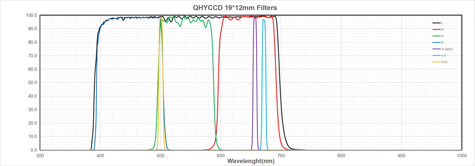 QHYCCD miniCAM8 (IMX585) 