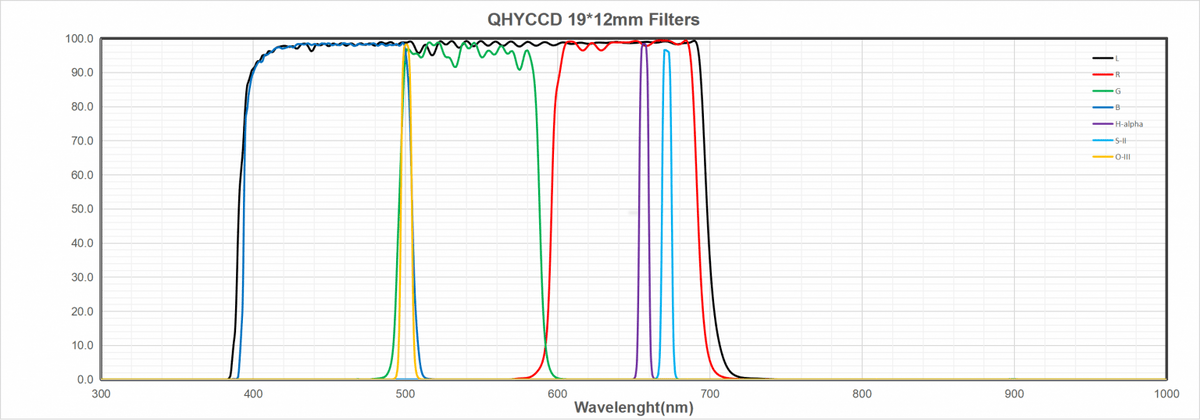 QHYCCD miniCAM8 (IMX585) 