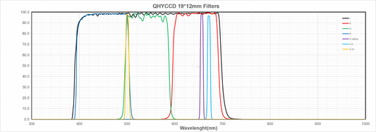 QHYCCD miniCAM8 (IMX585) 