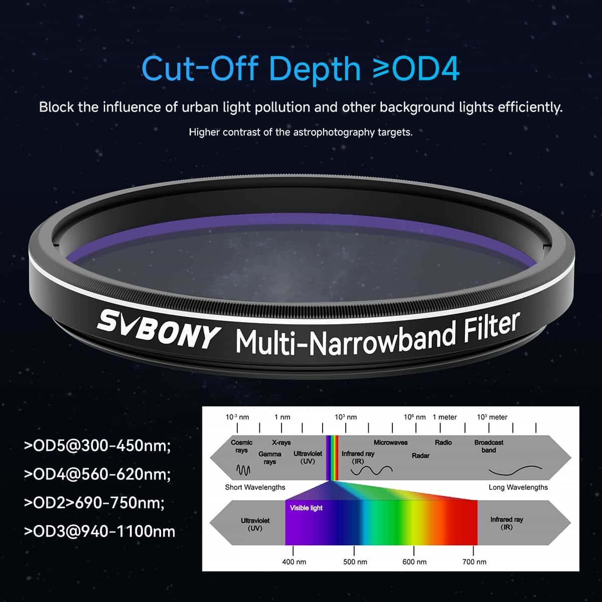 Svbony SV240 Multi-Narrowband Filter