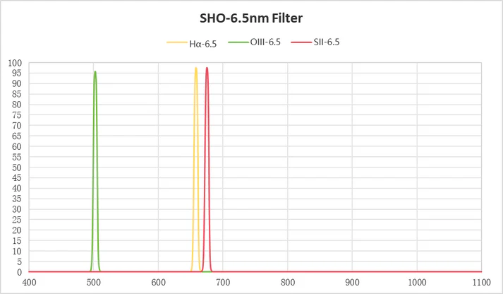 ToupTek New narrowband 2inch filter