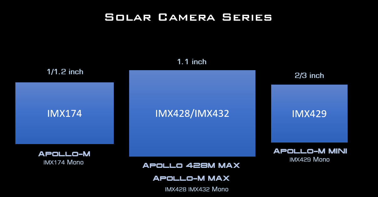 Apollo 428M MAX Pro Camera - Advanced Solar Imaging at Dark Clear Skies