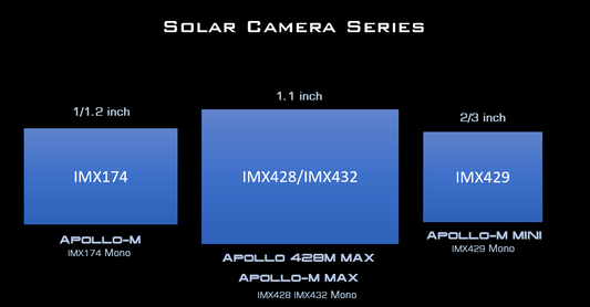 Apollo 428M MAX Pro Camera - Advanced Solar Imaging at Dark Clear Skies
