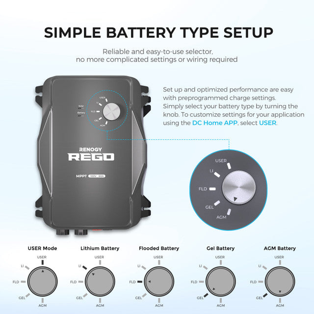 REGO 12V 60A MPPT Charge Controller