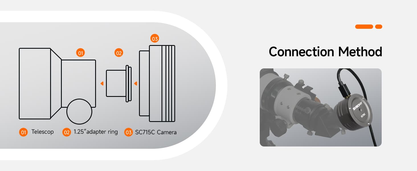Diagram showing connection method with telescopic and camera components on a gray background