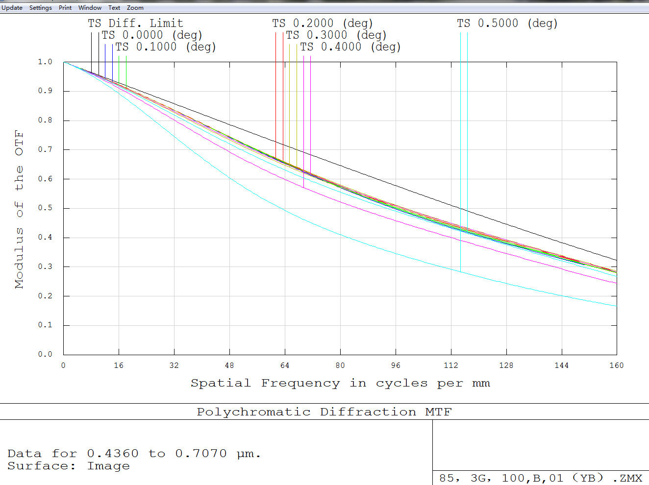 Airy Disk 85mm Triplet APO – Dark Clear Skies UK
