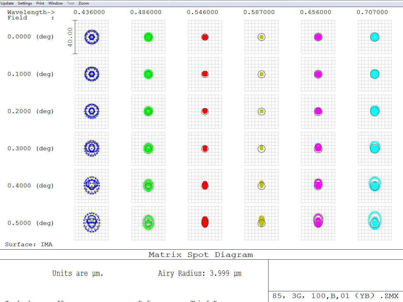 Airy Disk 85mm Triplet APO – Dark Clear Skies UK