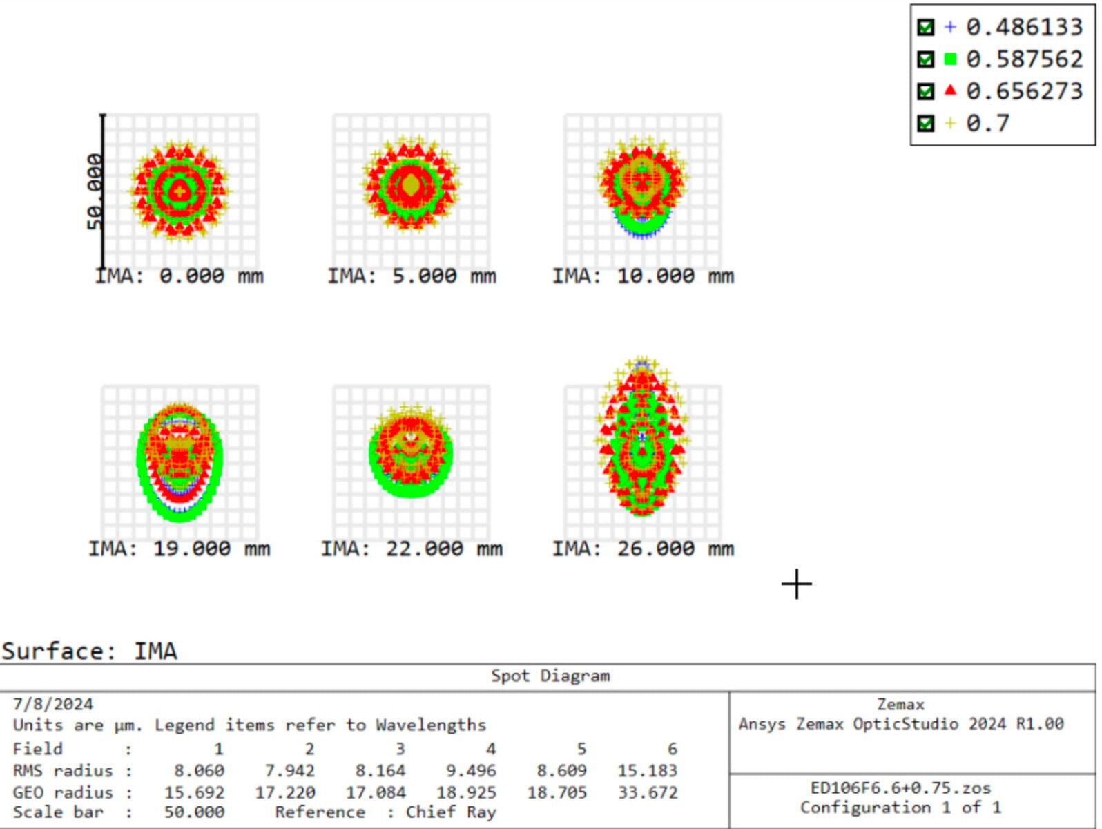 Airy Disk 106mm Triplet APO – Dark Clear Skies UK