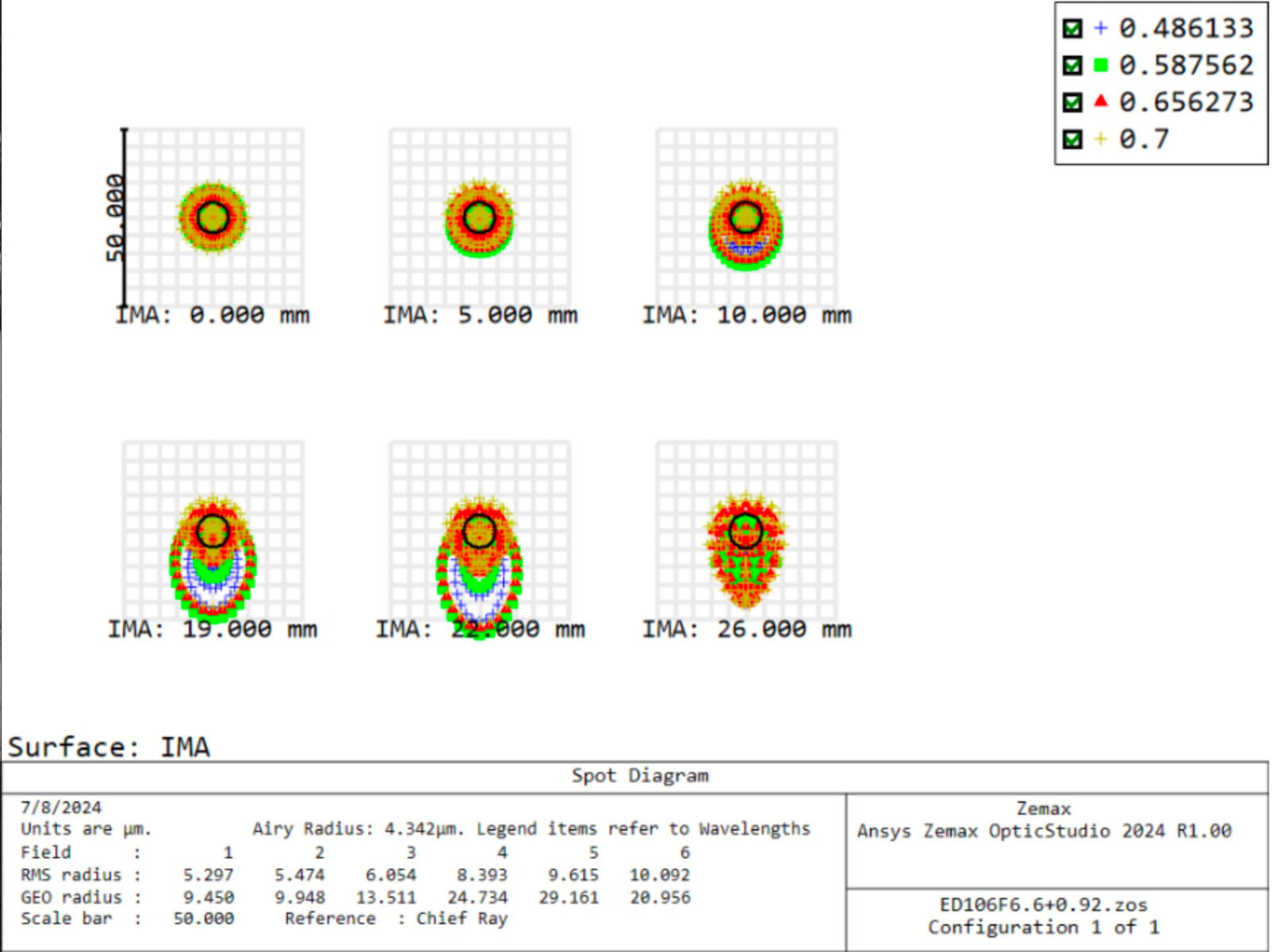 Airy Disk 106mm Triplet APO – Dark Clear Skies UK