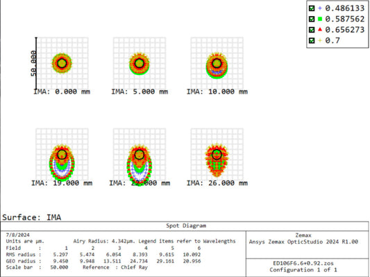 Airy Disk 106mm Triplet APO – Dark Clear Skies UK