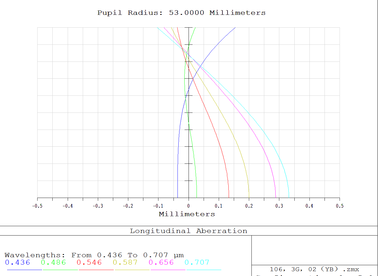 Airy Disk 106mm Triplet APO – Dark Clear Skies UK