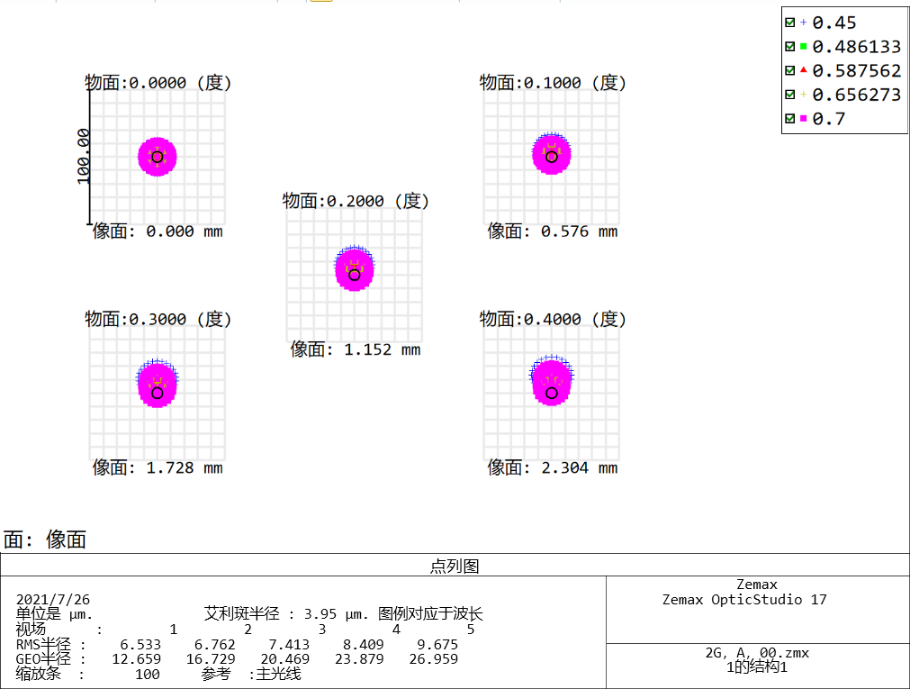 Airy Disk 60ED Doublet – Dark Clear Skies UK