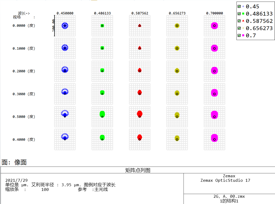 Airy Disk 60ED Doublet – Dark Clear Skies UK
