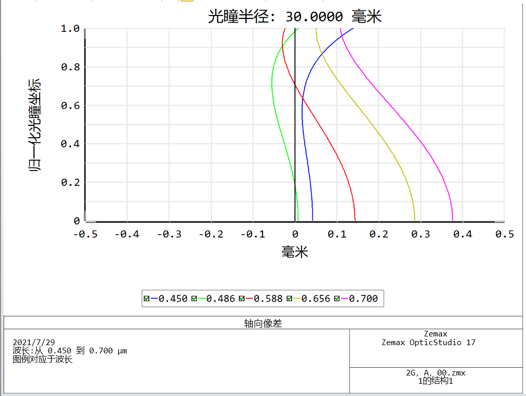 Airy Disk 60ED Doublet – Dark Clear Skies UK