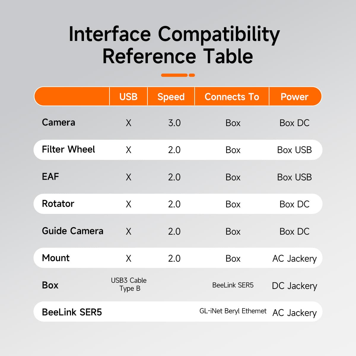 Svbony Powerbox – Multi-Port Telescope Power Supply Hub – Dark Clear Skies UK