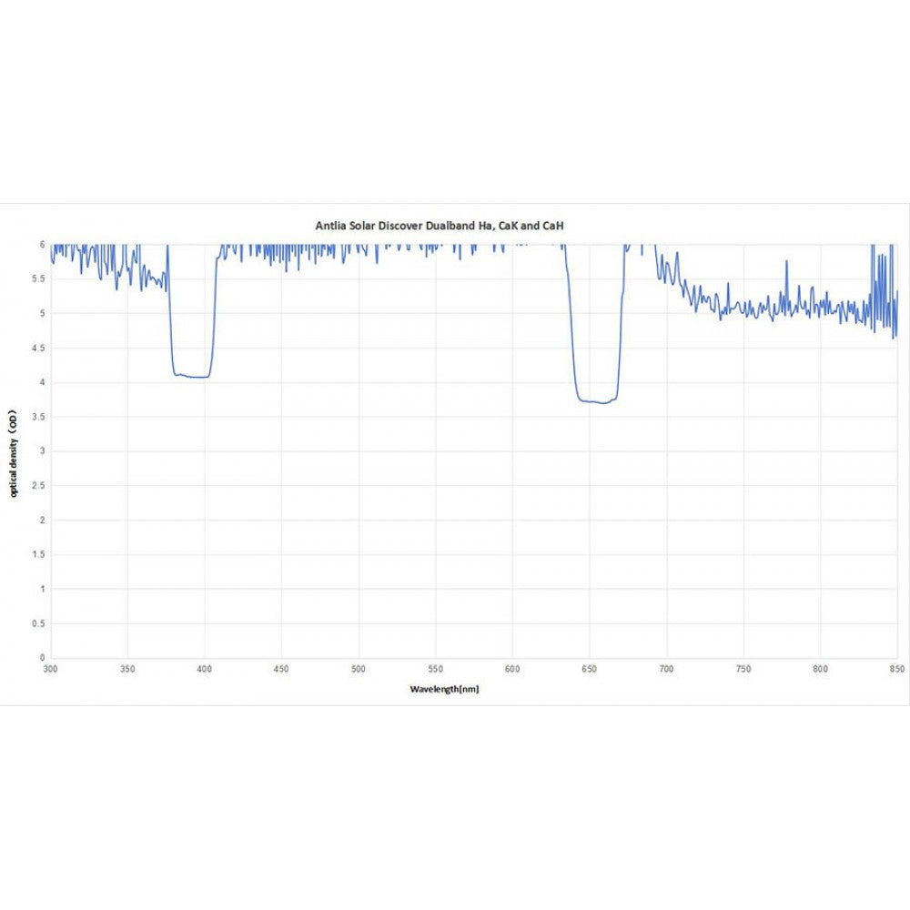 Antlia Solar Discover Dual Band Ha, CaK and CaH Filter Assembly - Mini