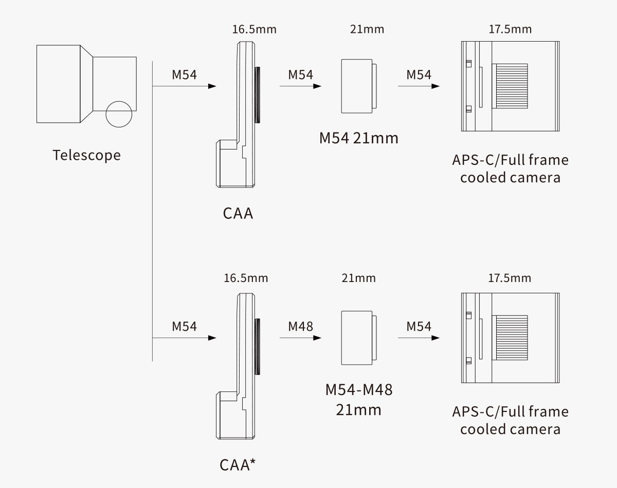 ZWO Camera Angle Adjuster (CAA)