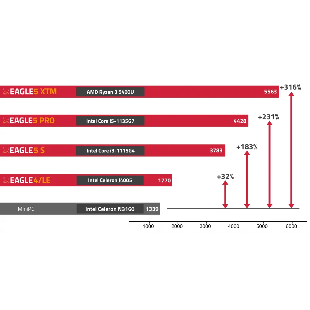 PrimaluceLab EAGLE5 S – Dark Clear Skies UK