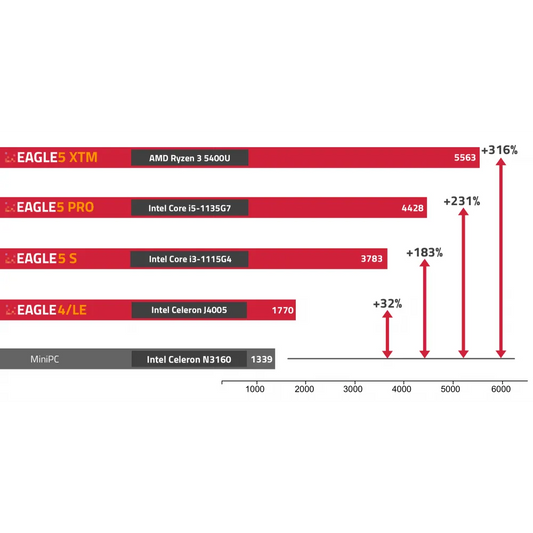 PrimaluceLab EAGLE5 S – Dark Clear Skies UK