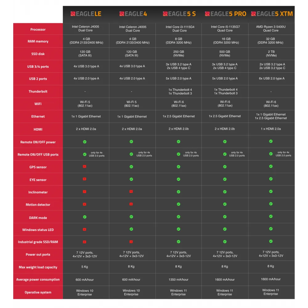 PrimaluceLab EAGLE5 S – Dark Clear Skies UK