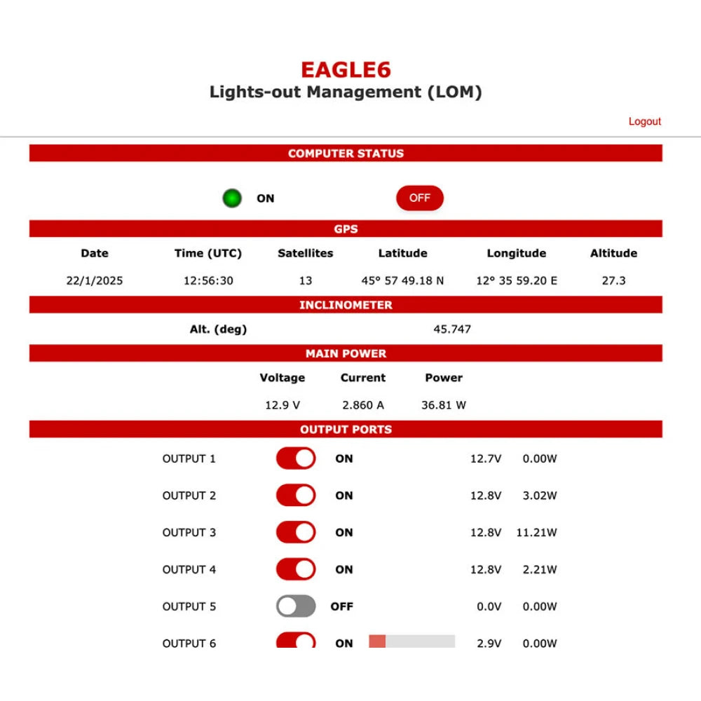 PrimalueLab EAGLE6 – Dark Clear Skies UK