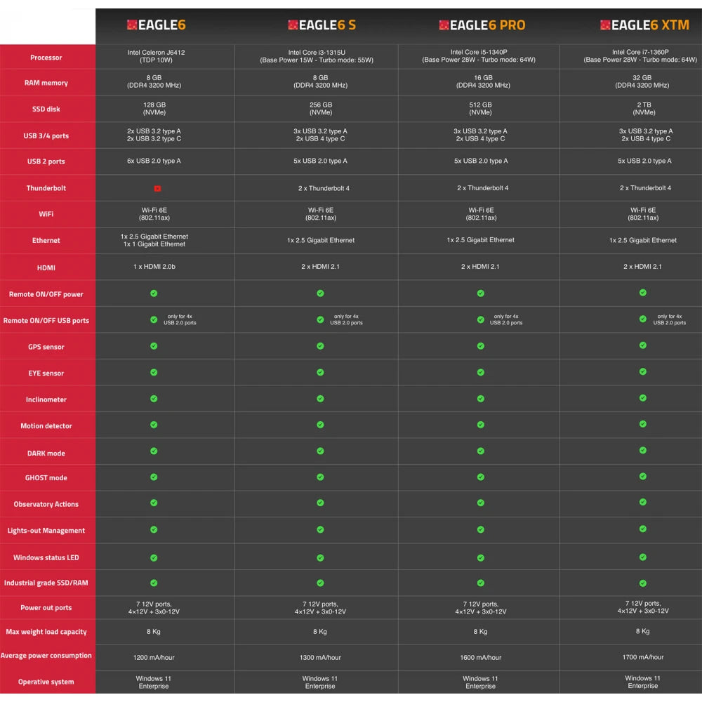 PrimalueLab EAGLE6 – Dark Clear Skies UK