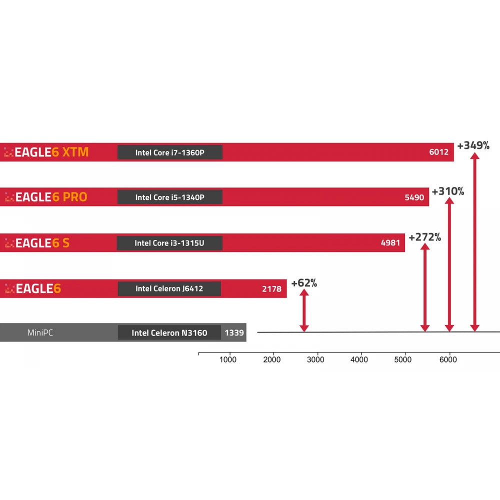 PrimaluceLab EAGLE6 S – Dark Clear Skies UK