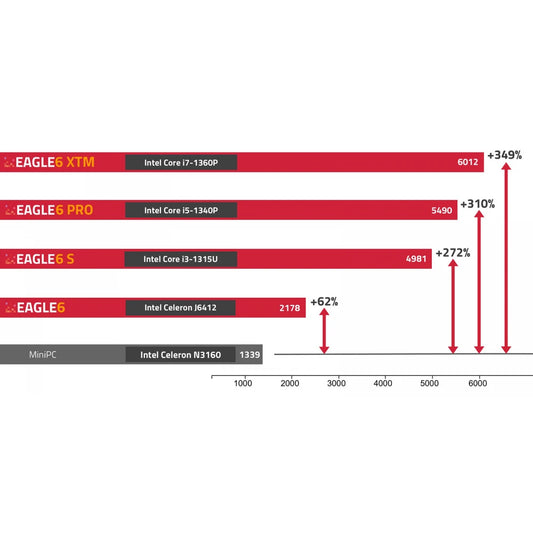 PrimaluceLab EAGLE6 S – Dark Clear Skies UK