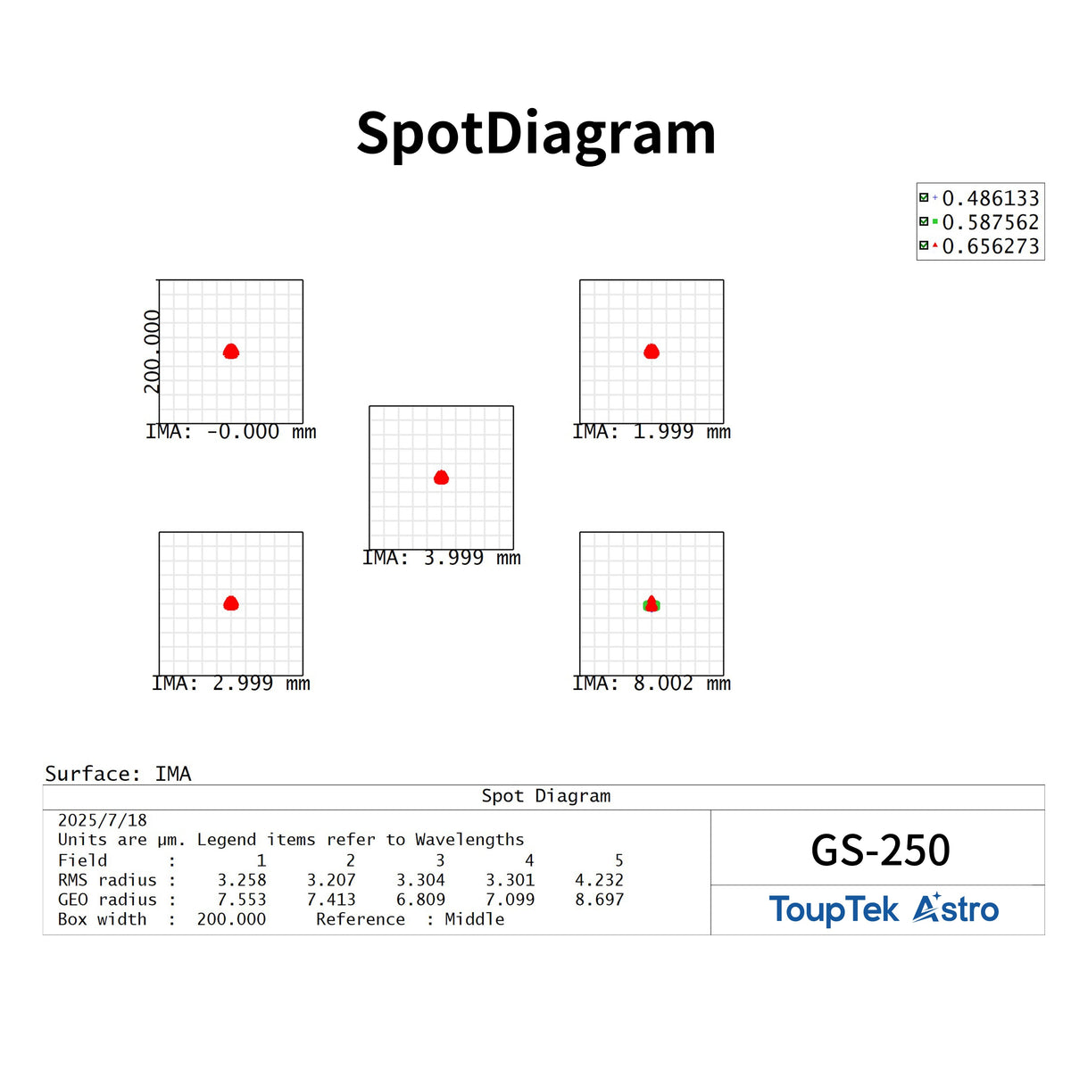 GS Series PAPO Apochromatic Guide Scopes (250mm & 350mm) – Touptek