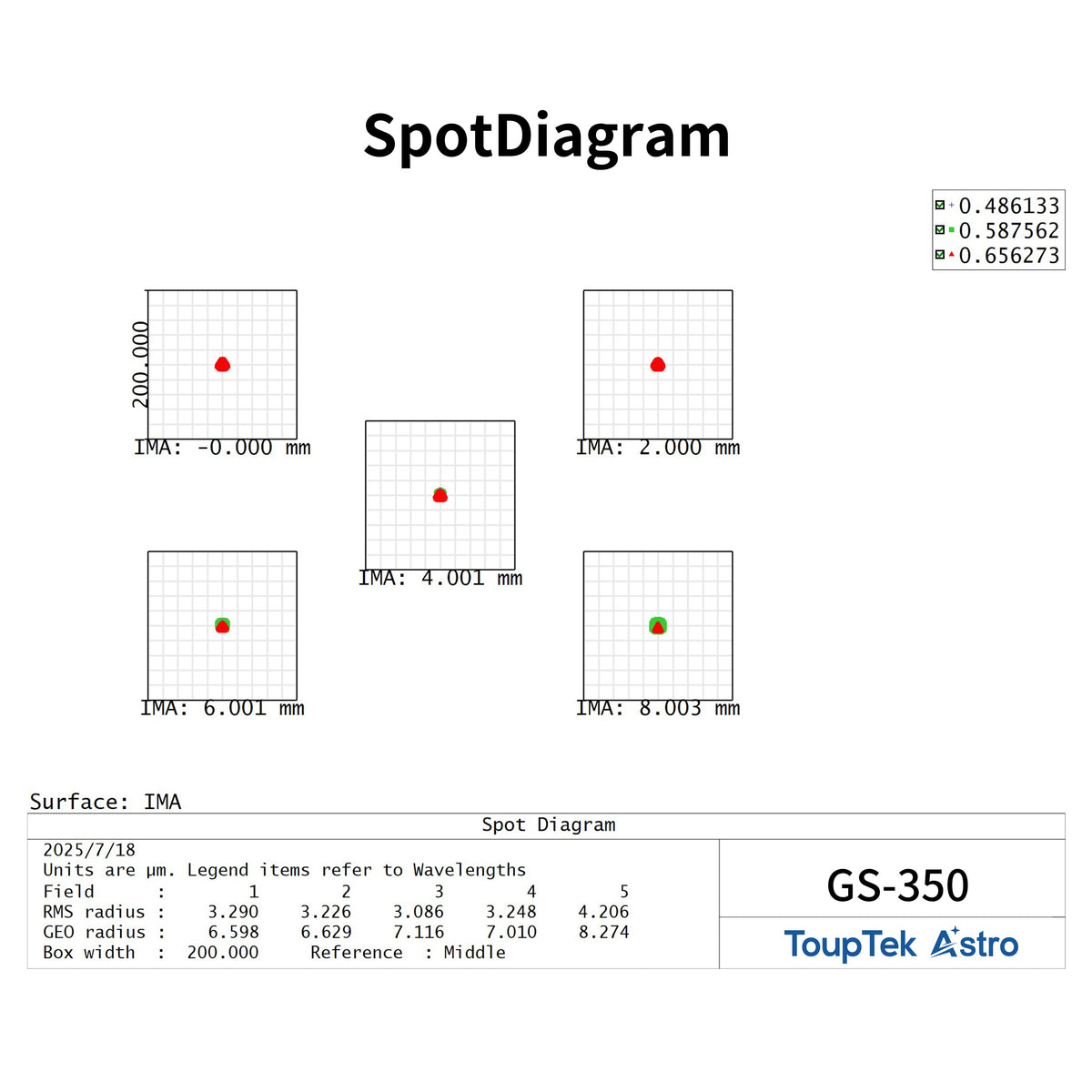 GS Series PAPO Apochromatic Guide Scopes (250mm & 350mm) – Touptek