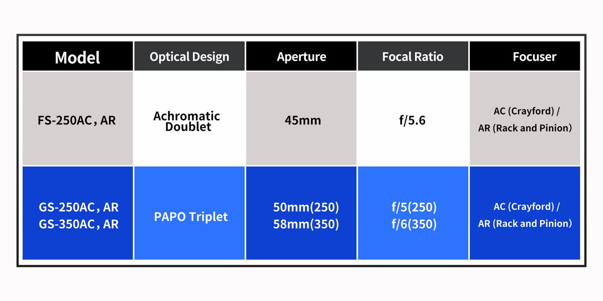 GS Series PAPO Apochromatic Guide Scopes (250mm & 350mm) – Touptek