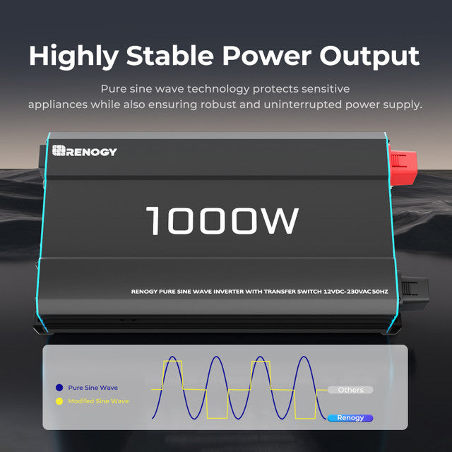 Renogy 1000W Pure Sine Wave Power Inverter (with UPS)