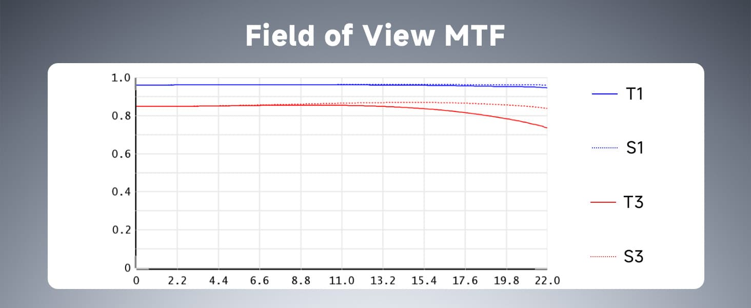 Svbony SV555 APO Telescope