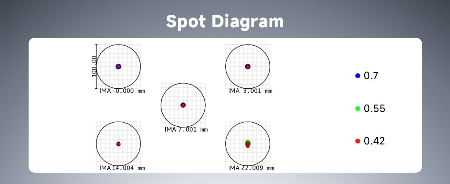 Svbony SV555 APO Telescope