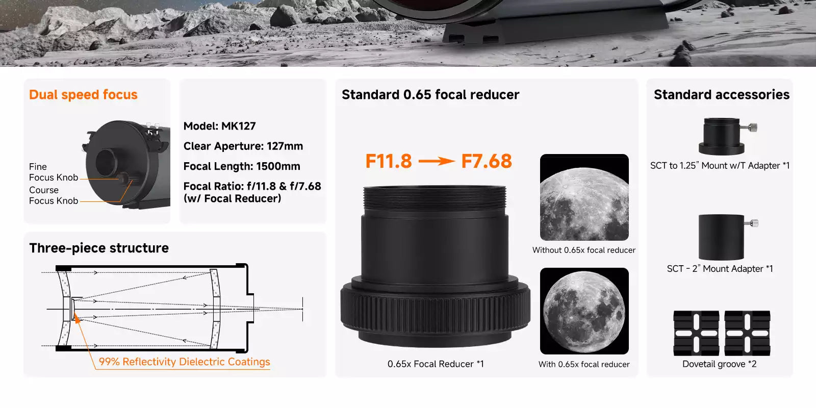 Overview of SVBONY MK127 telescope showing dual-speed focuser, 0.65x focal reducer, optical structure diagram, and included accessories
