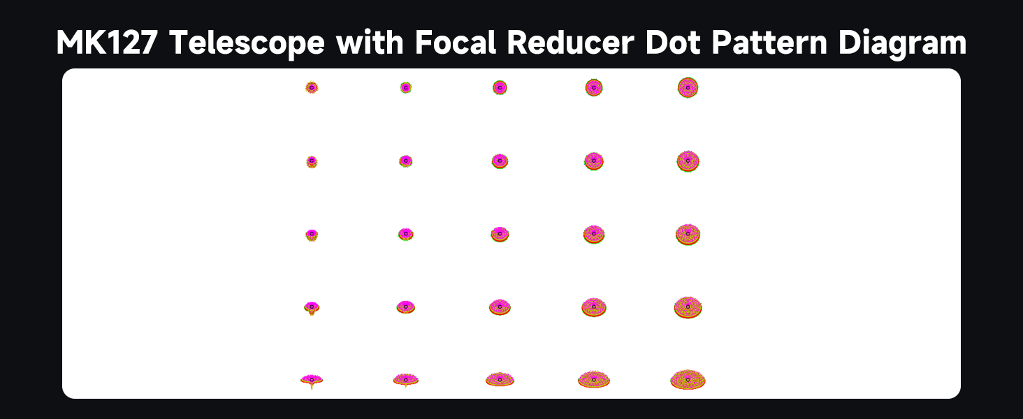 Dot pattern diagram showing focal reducer performance for SVBONY MK127
