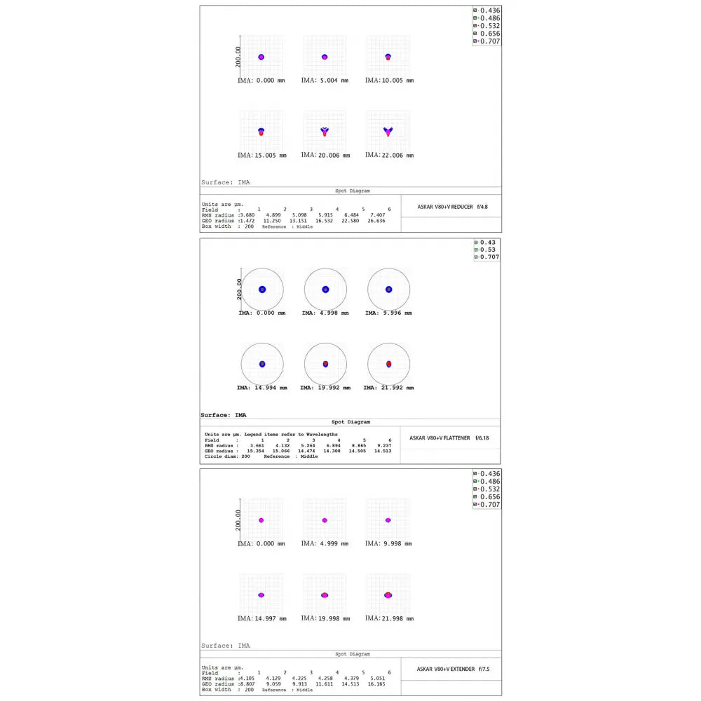 Askar V Modular Apochromatic Refractor | Dual-Mode Astrograph